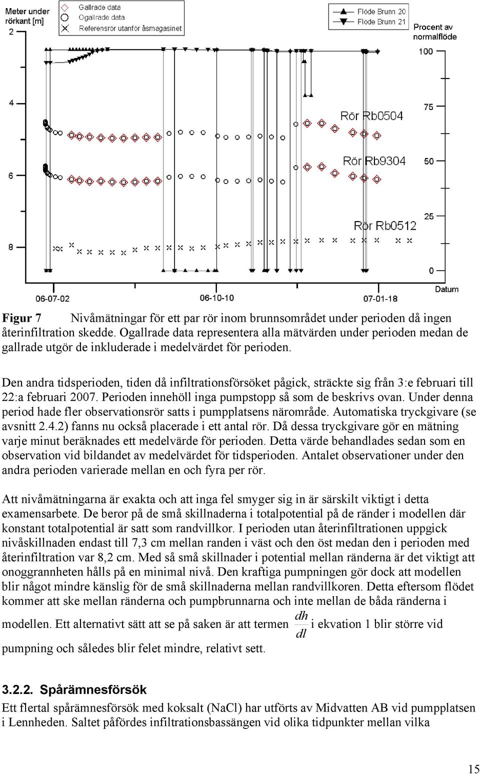 Den andra tidsperioden, tiden då infiltrationsförsöket pågick, sträckte sig från 3:e februari till 22:a februari 2007. Perioden innehöll inga pumpstopp så som de beskrivs ovan.