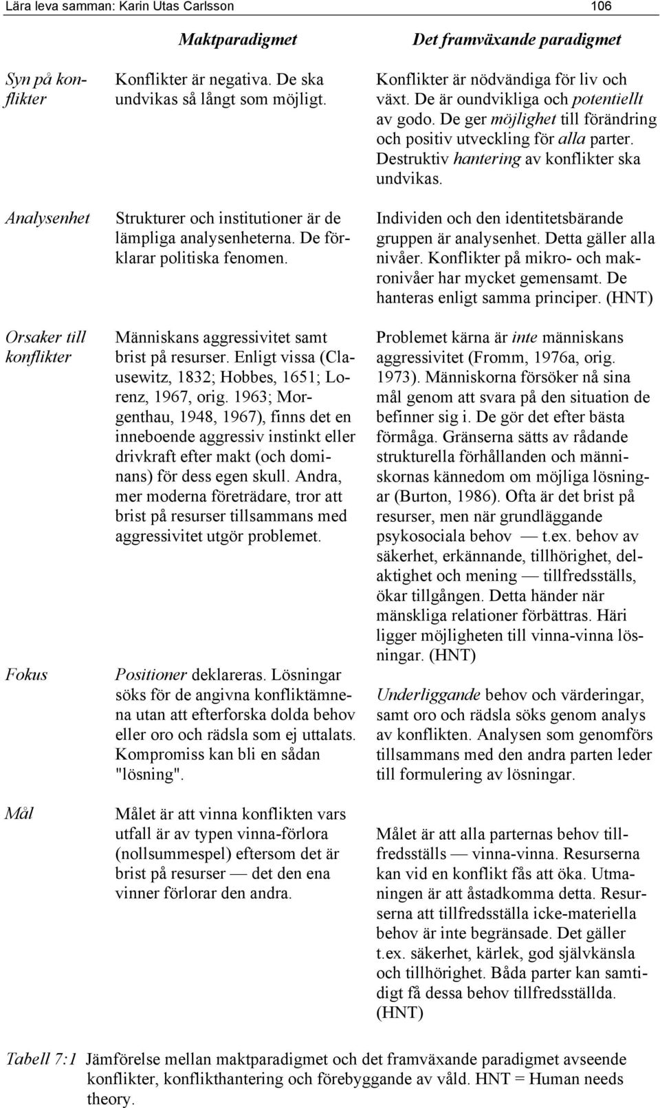 Enligt vissa (Clausewitz, 1832; Hobbes, 1651; Lorenz, 1967, orig.