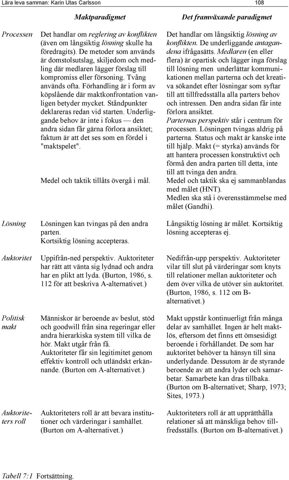 Förhandling är i form av köpslående där maktkonfrontation vanligen betyder mycket. Ståndpunkter deklareras redan vid starten.