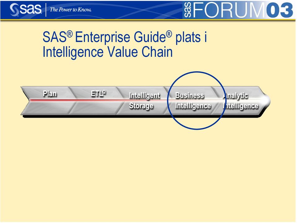 Copyright 2003, SAS