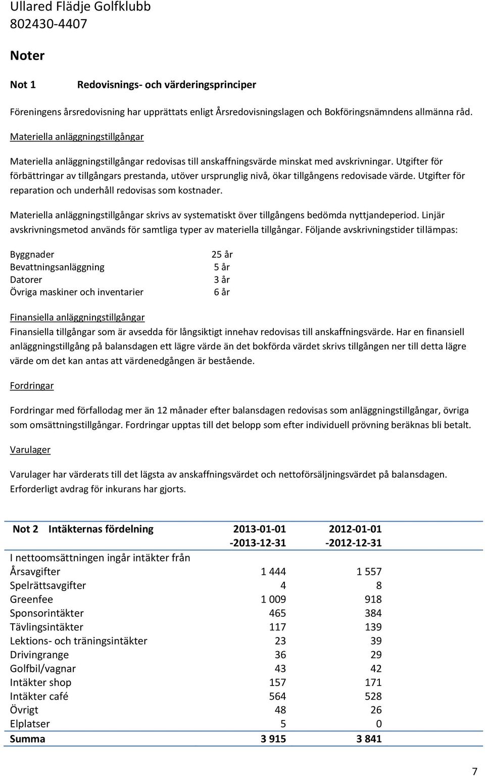 Utgifter för förbättringar av tillgångars prestanda, utöver ursprunglig nivå, ökar tillgångens redovisade värde. Utgifter för reparation och underhåll redovisas som kostnader.