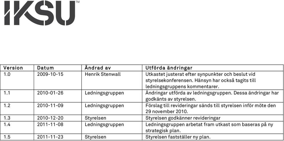 Dessa ändringar har godkänts av styrelsen. 1.2 2010-11-09 Ledningsgruppen Förslag till revideringar sänds till styrelsen inför möte den 29 november 2010. 1.3 2010-12-20 Styrelsen Styrelsen godkänner revideringar 1.