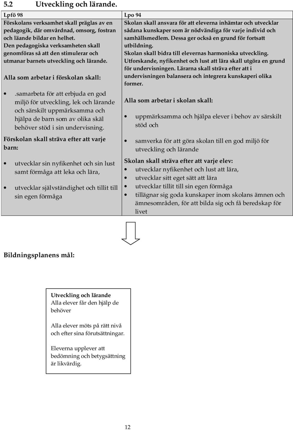 varje individ och och läande bildar en helhet. samhällsmedlem. Dessa ger också en grund för fortsatt Den pedagogiska verksamheten skall utbildning.