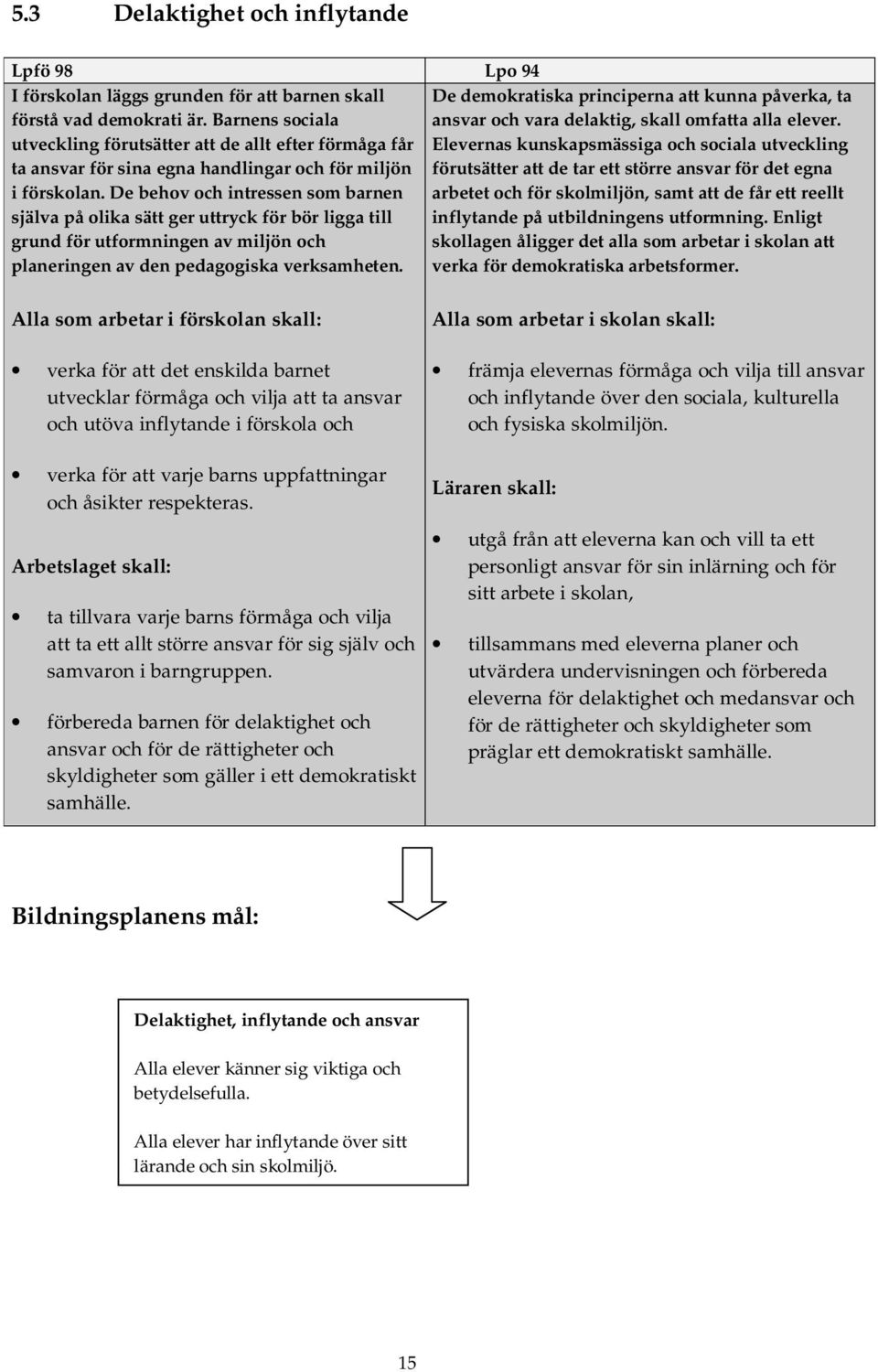 utveckling förutsätter att de allt efter förmåga får Elevernas kunskapsmässiga och sociala utveckling ta ansvar för sina egna handlingar och för miljön förutsätter att de tar ett större ansvar för