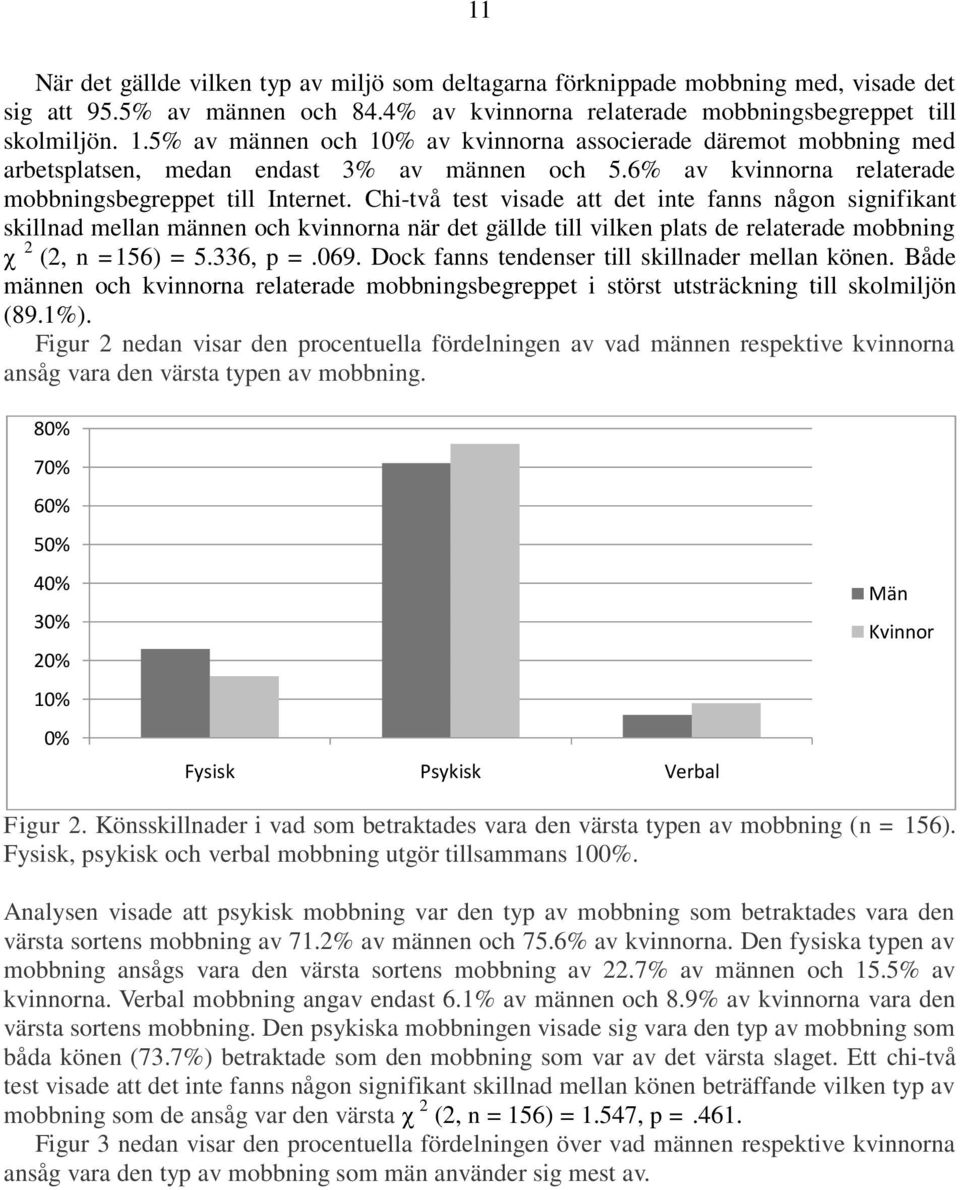 Chi-två test visade att det inte fanns någon signifikant skillnad mellan männen och kvinnorna när det gällde till vilken plats de relaterade mobbning χ 2 (2, n =156) = 5.336, p =.069.