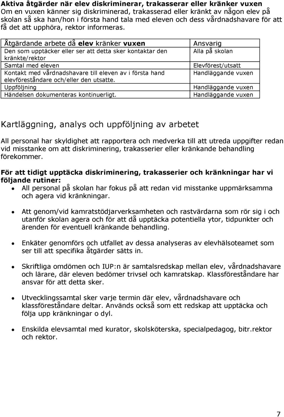 Åtgärdande arbete då elev kränker vuxen Den som upptäcker eller ser att detta sker kontaktar den kränkte/rektor Samtal med eleven Kontakt med vårdnadshavare till eleven av i första hand