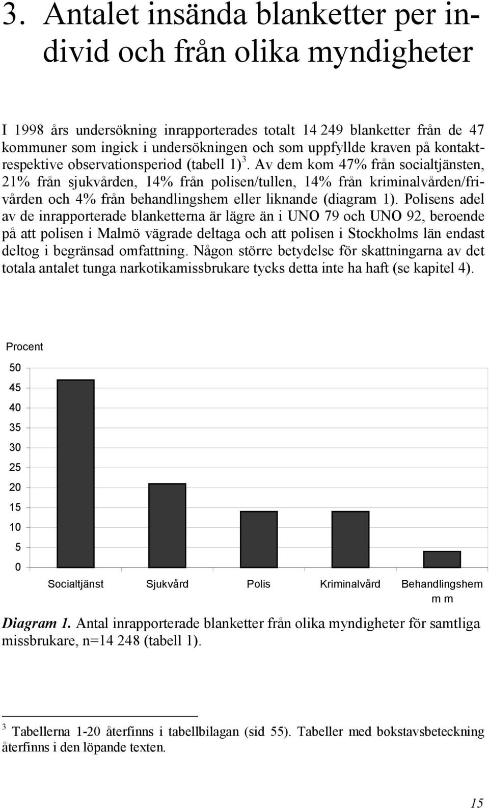 Av dem kom 47% från socialtjänsten, 21% från sjukvården, 14% från polisen/tullen, 14% från kriminalvården/frivården och 4% från behandlingshem eller liknande (diagram 1).