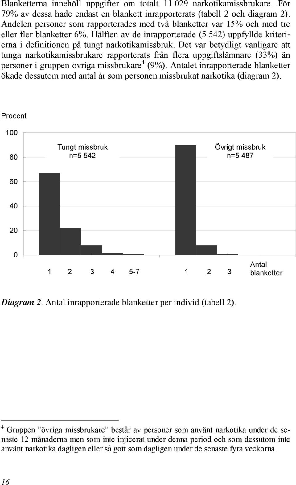 Hälften av de inrapporterade (5 542) uppfyllde kriterierna i definitionen på tungt narkotikamissbruk.