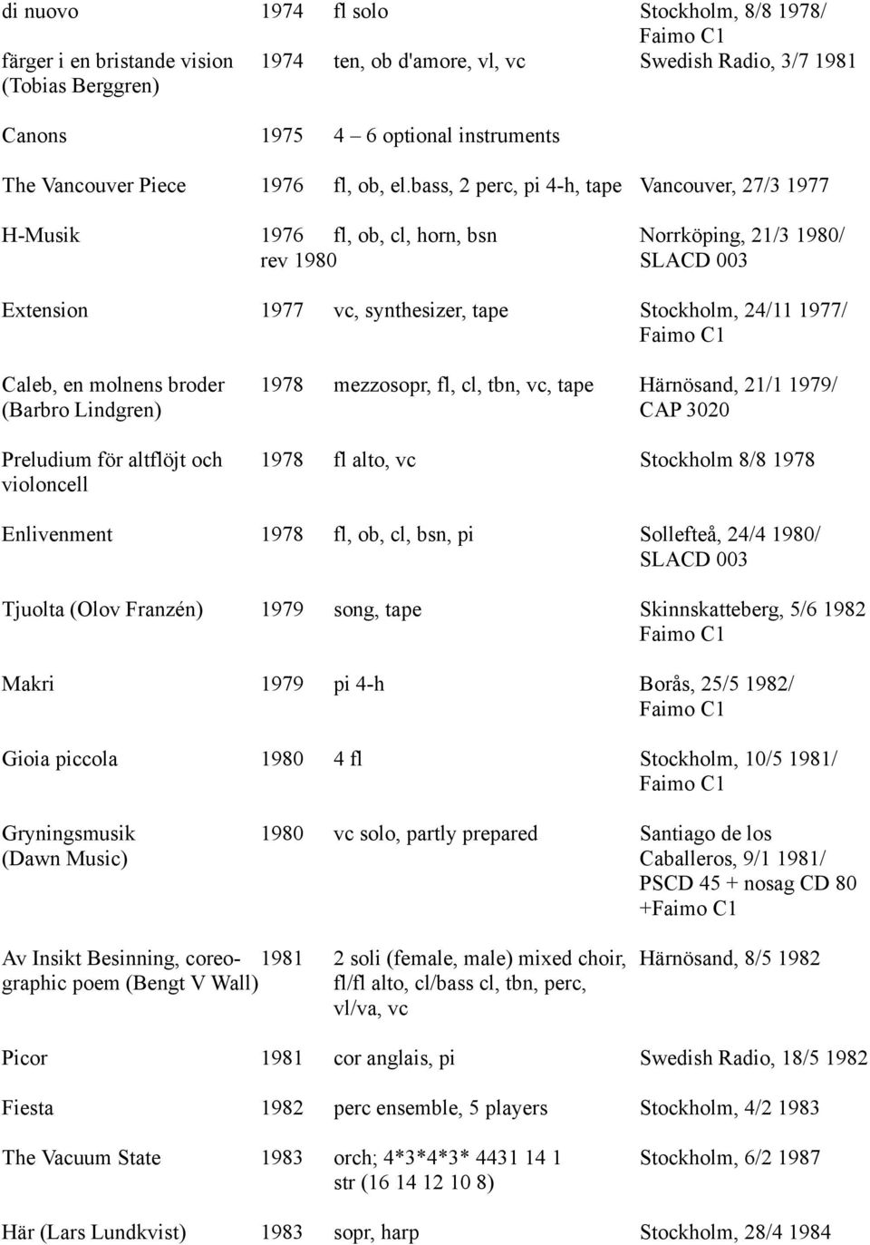 bass, 2 perc, pi 4-h, tape Vancouver, 27/3 1977 H-Musik 1976 fl, ob, cl, horn, bsn Norrköping, 21/3 1980/ rev 1980 Extension 1977 vc, synthesizer, tape Stockholm, 24/11 1977/ Caleb, en molnens broder