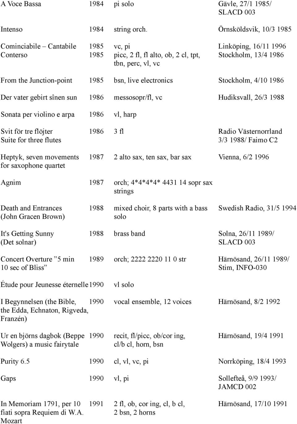 bsn, live electronics Stockholm, 4/10 1986 Der vater gebirt sînen sun 1986 messosopr/fl, vc Hudiksvall, 26/3 1988 Sonata per violino e arpa 1986 vl, harp Svit för tre flöjter 1986 3 fl Radio