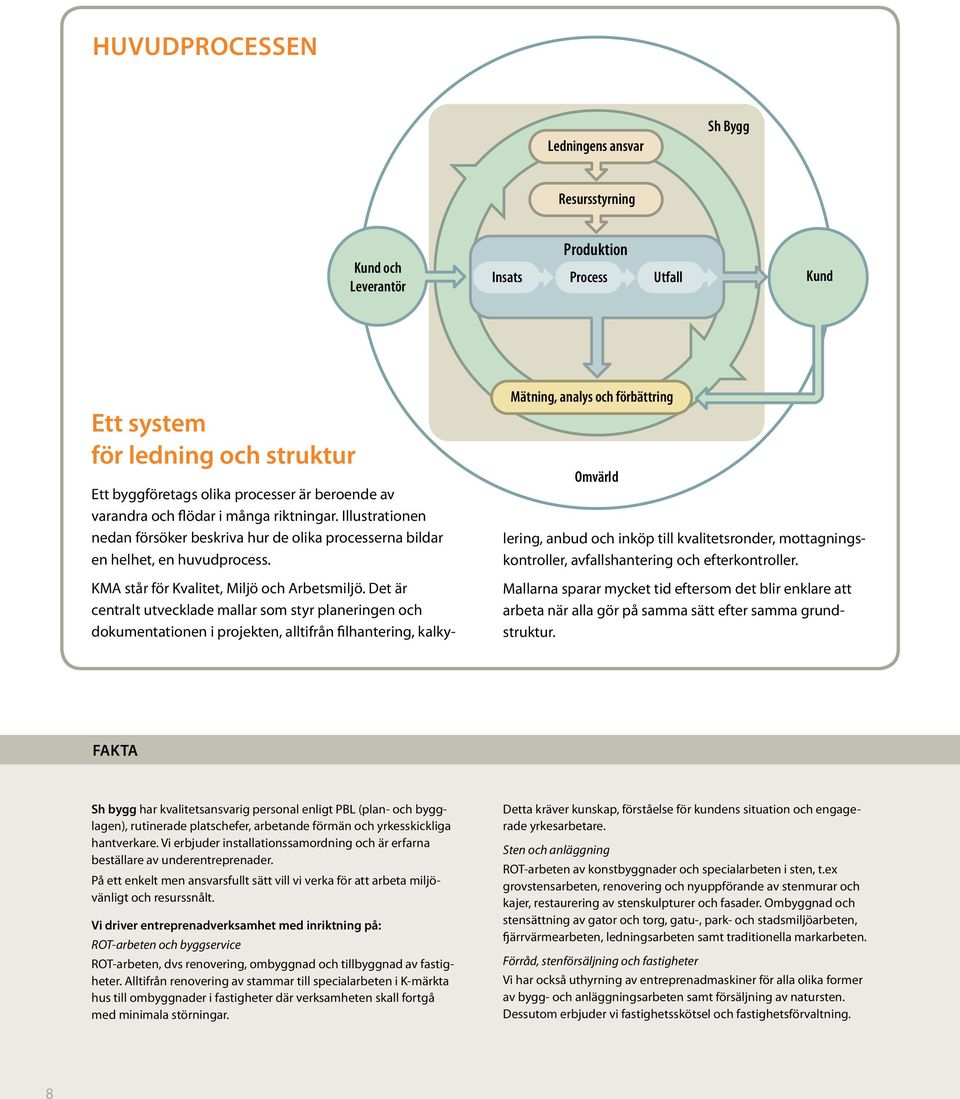 Det är centralt utvecklade mallar som styr planeringen och dokumentationen i projekten, alltifrån filhantering, kalky- Mätning, analys och förbättring Omvärld lering, anbud och inköp till