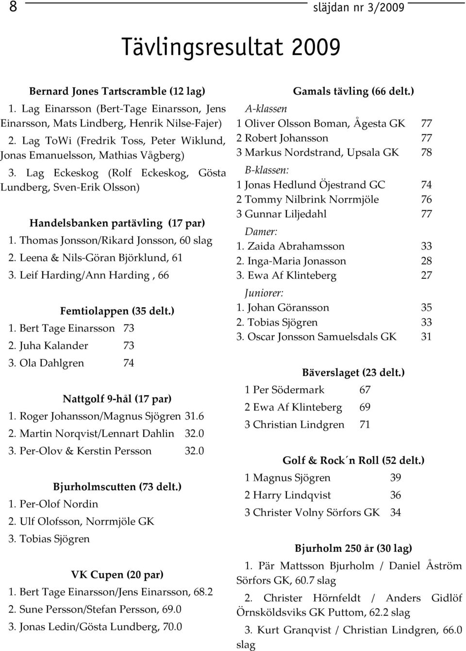 Thomas Jonsson/Rikard Jonsson, 60 slag 2. Leena & Nils-Göran Björklund, 61 3. Leif Harding/Ann Harding, 66 Femtiolappen (35 delt.) 1. Bert Tage Einarsson 73 2. Juha Kalander 73 3.