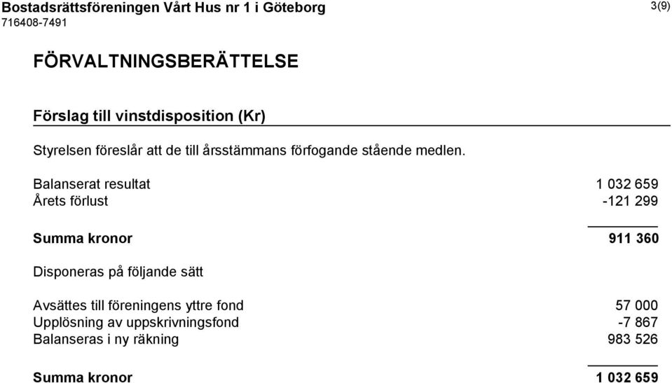 Balanserat resultat 1 032 659 Årets förlust -121 299 Summa kronor 911 360 Disponeras på följande sätt