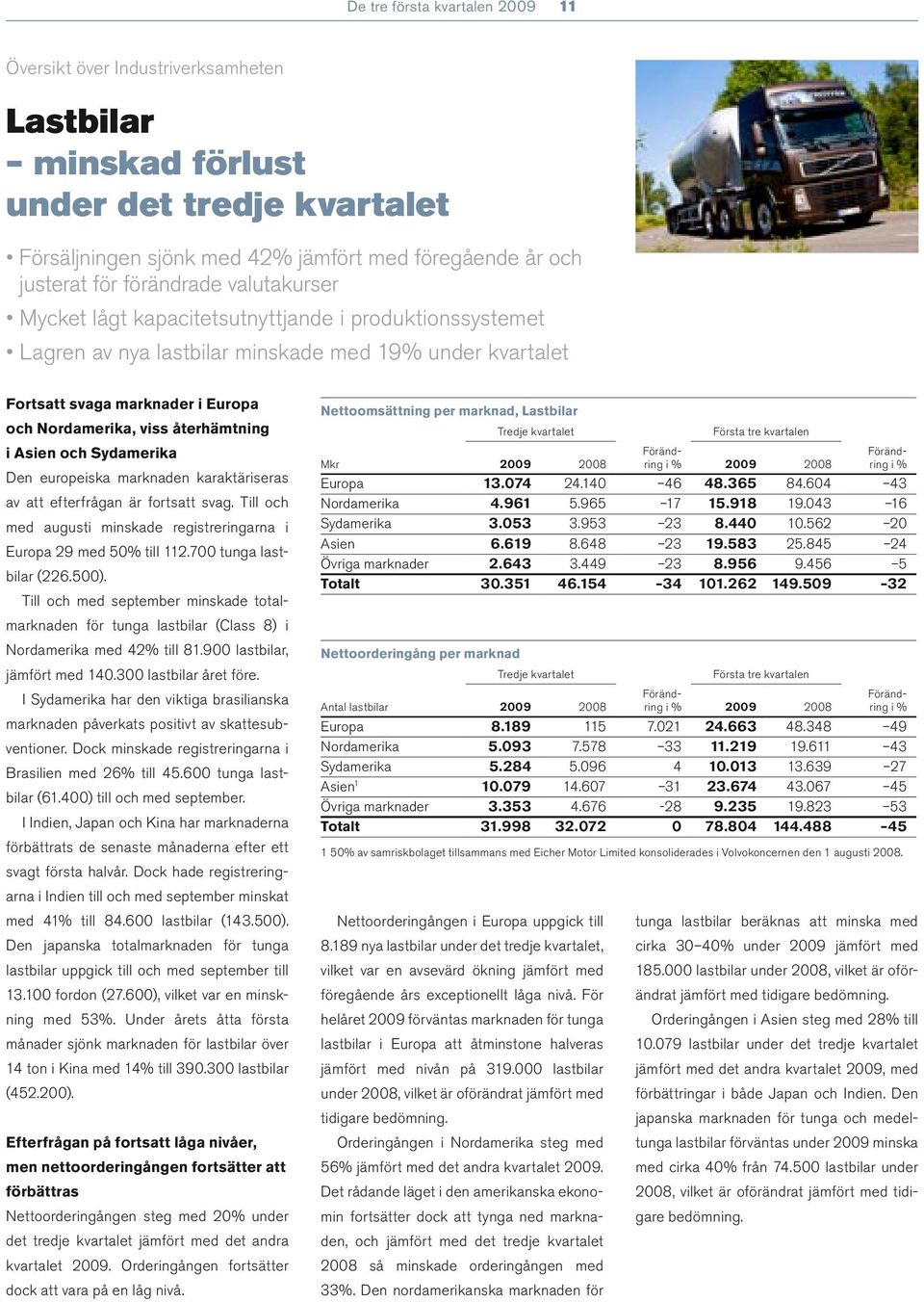 återhämtning i Asien och Sydamerika Den europeiska marknaden karaktäriseras av att efterfrågan är fortsatt svag. Till och med augusti minskade registreringarna i Europa 29 med 50% till 112.