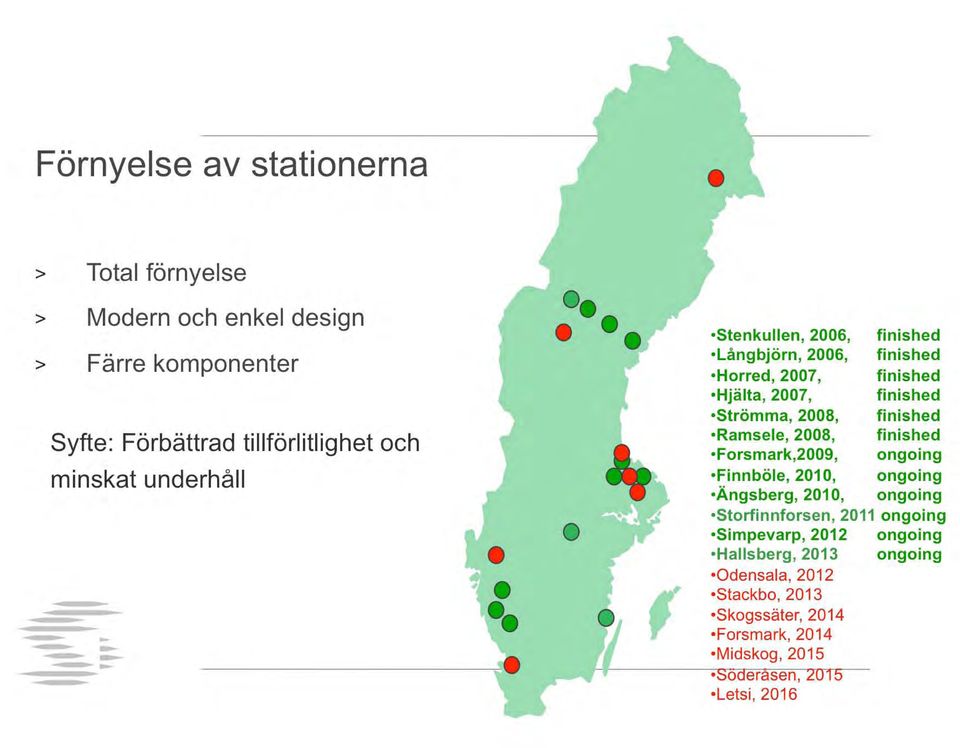 finished oramsele 2008 finished oforsmark2009 ongoing ofinnböle 2010 ongoing oängsberg 2010 ongoing ostorfinnforsen 2011 ongoing