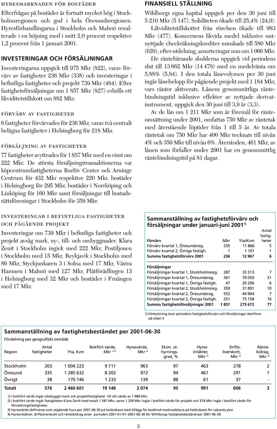 INVESTERINGAR OCH FÖRSÄLJNINGAR Investeringarna uppgick till 975 Mkr (822), varav förvärv av fastigheter 236 Mkr (338) och investeringar i befintliga fastigheter och projekt 739 Mkr (484).