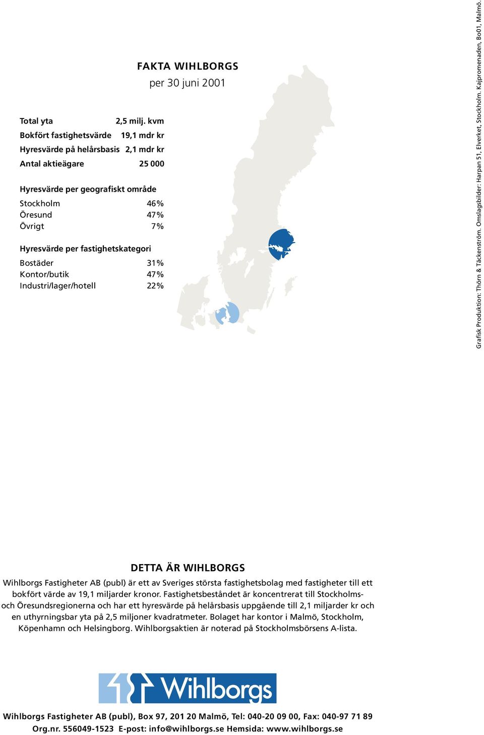 fastighetskategori Bostäder 31% Kontor/butik 47% Industri/lager/hotell 22% FAKTA WIHLBORGS per 30 juni 2001 Grafisk Produktion: Thörn & Täckenström. Omslagsbilder: Harpan 51, Elverket, Stockholm.