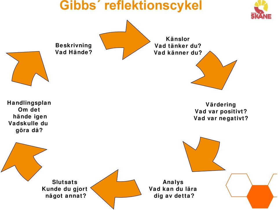 Handlingsplan Om det hände igen Vadskulle du göra då?