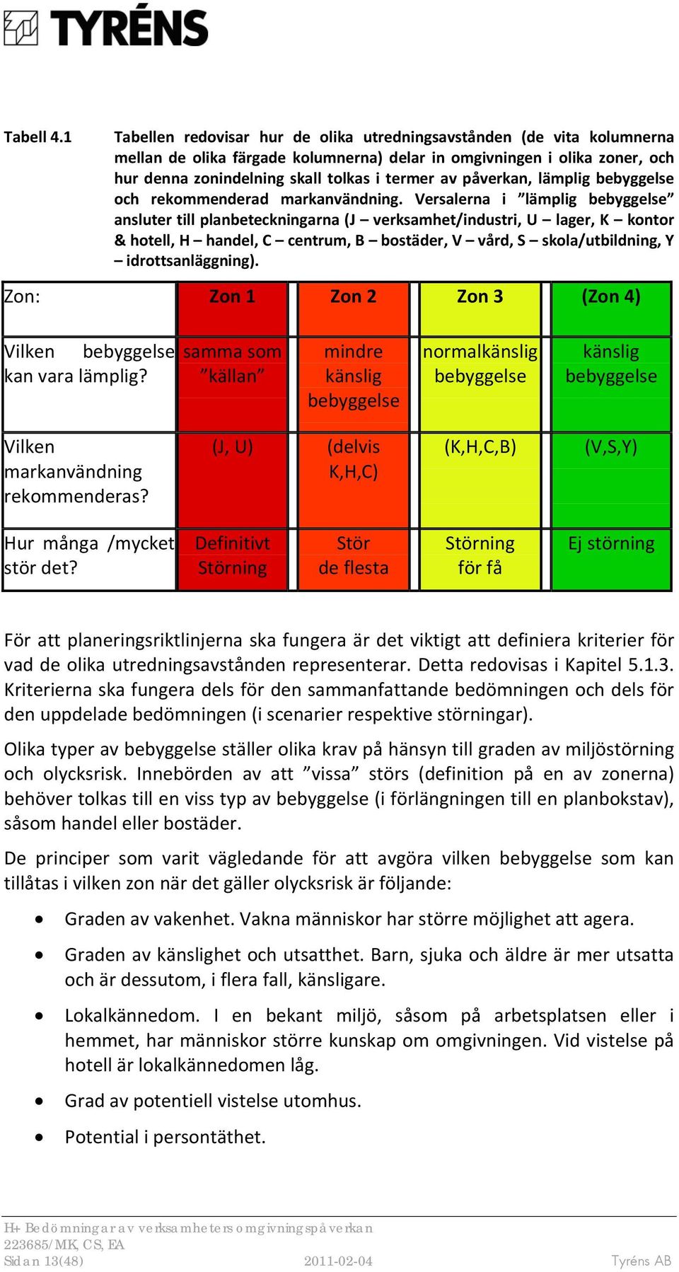 påverkan, lämplig bebyggelse och rekommenderad markanvändning.