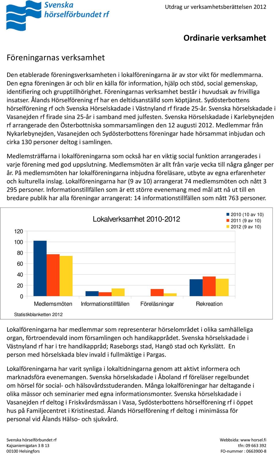 Ålands Hörselförening rf har en deltidsanställd som köptjänst. Sydösterbottens hörselförening rf och Svenska Hörselskadade i Västnyland rf firade 25-år.