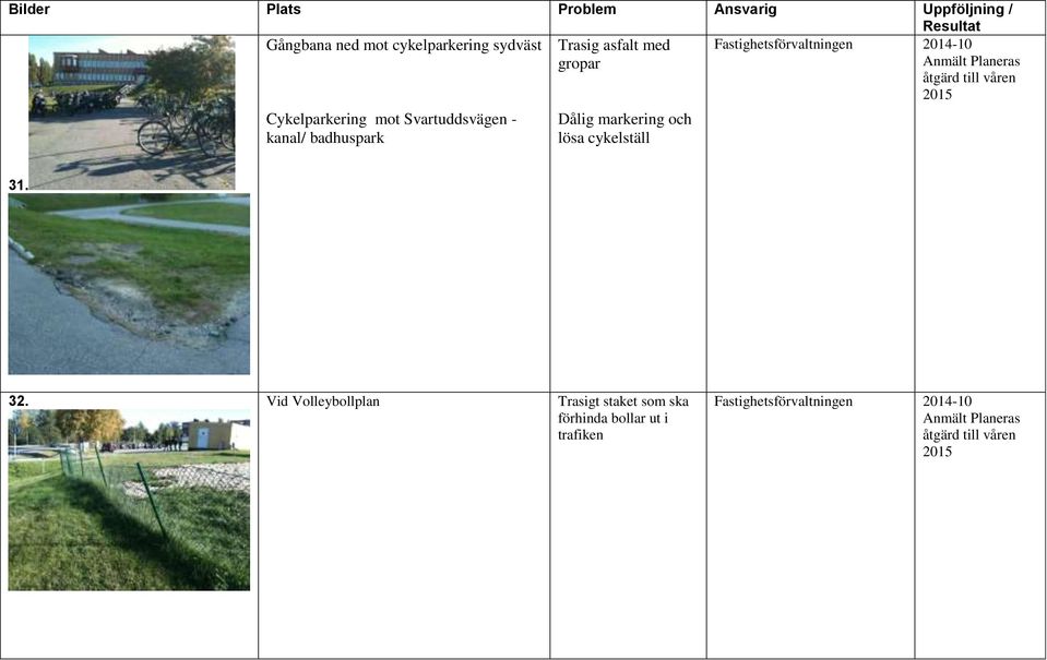 badhuspark Dålig markering och lösa cykelställ 31. 32.