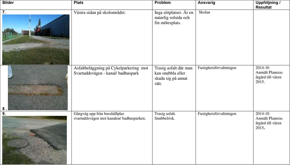 Skolan Asfaltbeläggning på Cykelparkering mot Svartuddsvägen - kanal/ badhuspark