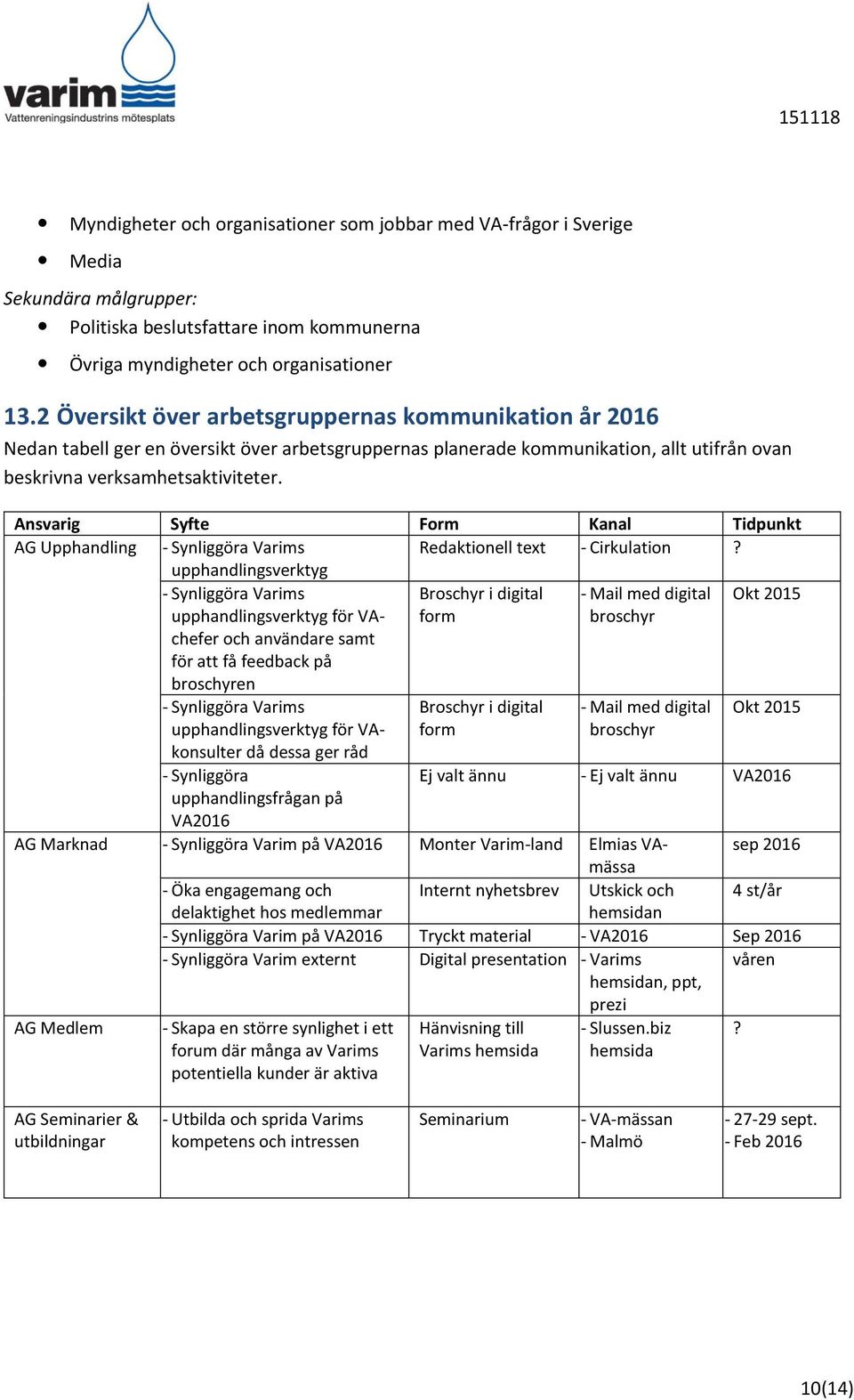 Ansvarig Syfte Form Kanal Tidpunkt AG Upphandling - Synliggöra Varims Redaktionell text - Cirkulation?