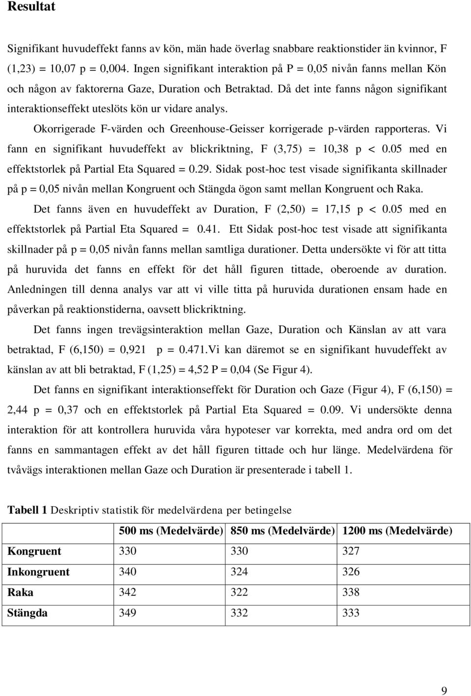 Då det inte fanns någon signifikant interaktionseffekt uteslöts kön ur vidare analys. Okorrigerade F-värden och Greenhouse-Geisser korrigerade p-värden rapporteras.