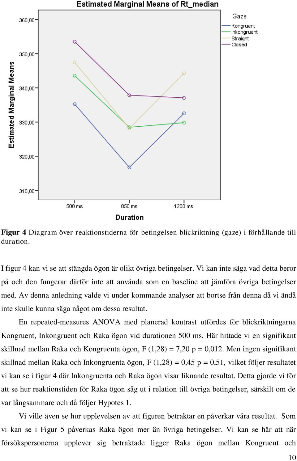 Av denna anledning valde vi under kommande analyser att bortse från denna då vi ändå inte skulle kunna säga något om dessa resultat.