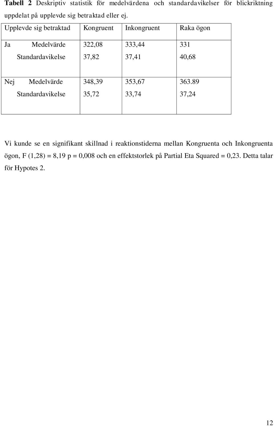 Medelvärde 348,39 353,67 363.