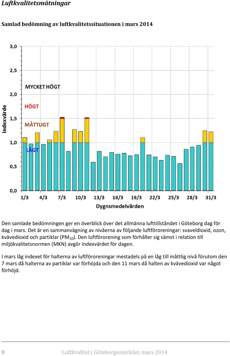 Den luftförorening som förhåller sig sämst i relation till miljökvalitetsnormen (MKN) avgör indexvärdet för dagen.