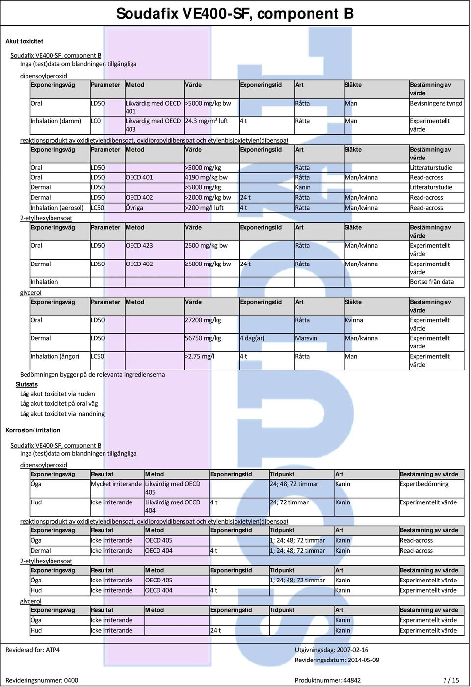 3 mg/m³ luft 4 t Råtta Man Experimentellt Exponeringsväg Parameter Metod Värde Exponeringstid Art Släkte Bestämning av Oral LD50 >5000 mg/kg Råtta Litteraturstudie Oral LD50 OECD 401 4190 mg/kg bw