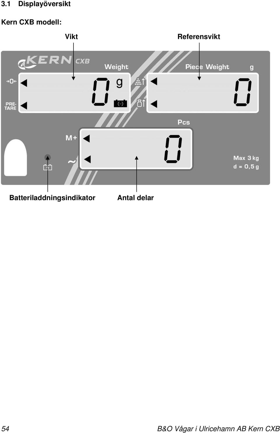 Batteriladdningsindikator Antal