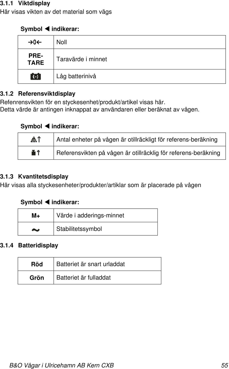 Symbol indikerar: Antal enheter på vågen är otillräckligt för referens-beräkning Referensvikten på vågen är otillräcklig för referens-beräkning 3.1.