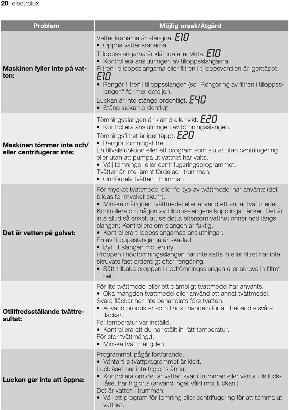 Filtren i tilloppsslangarna eller filtren i tilloppsventilen är igentäppt. Rengör filtren i tilloppsslangen (se "Rengöring av filtren i tilloppsslangen" för mer detaljer).