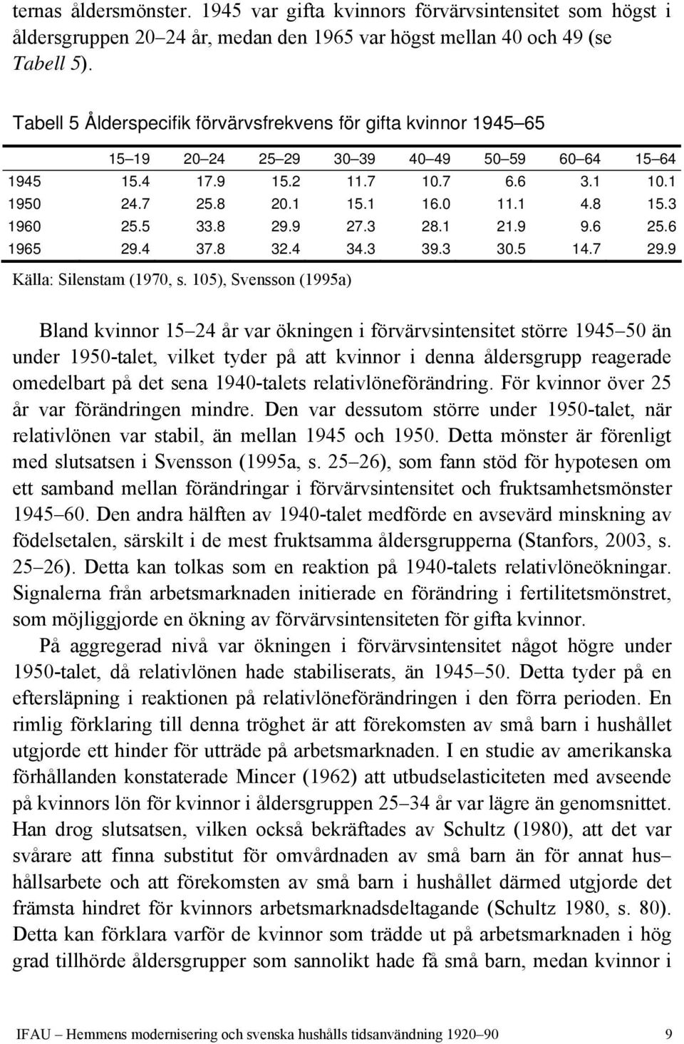 3 1960 25.5 33.8 29.9 27.3 28.1 21.9 9.6 25.6 1965 29.4 37.8 32.4 34.3 39.3 30.5 14.7 29.9 Källa: Silenstam (1970, s.