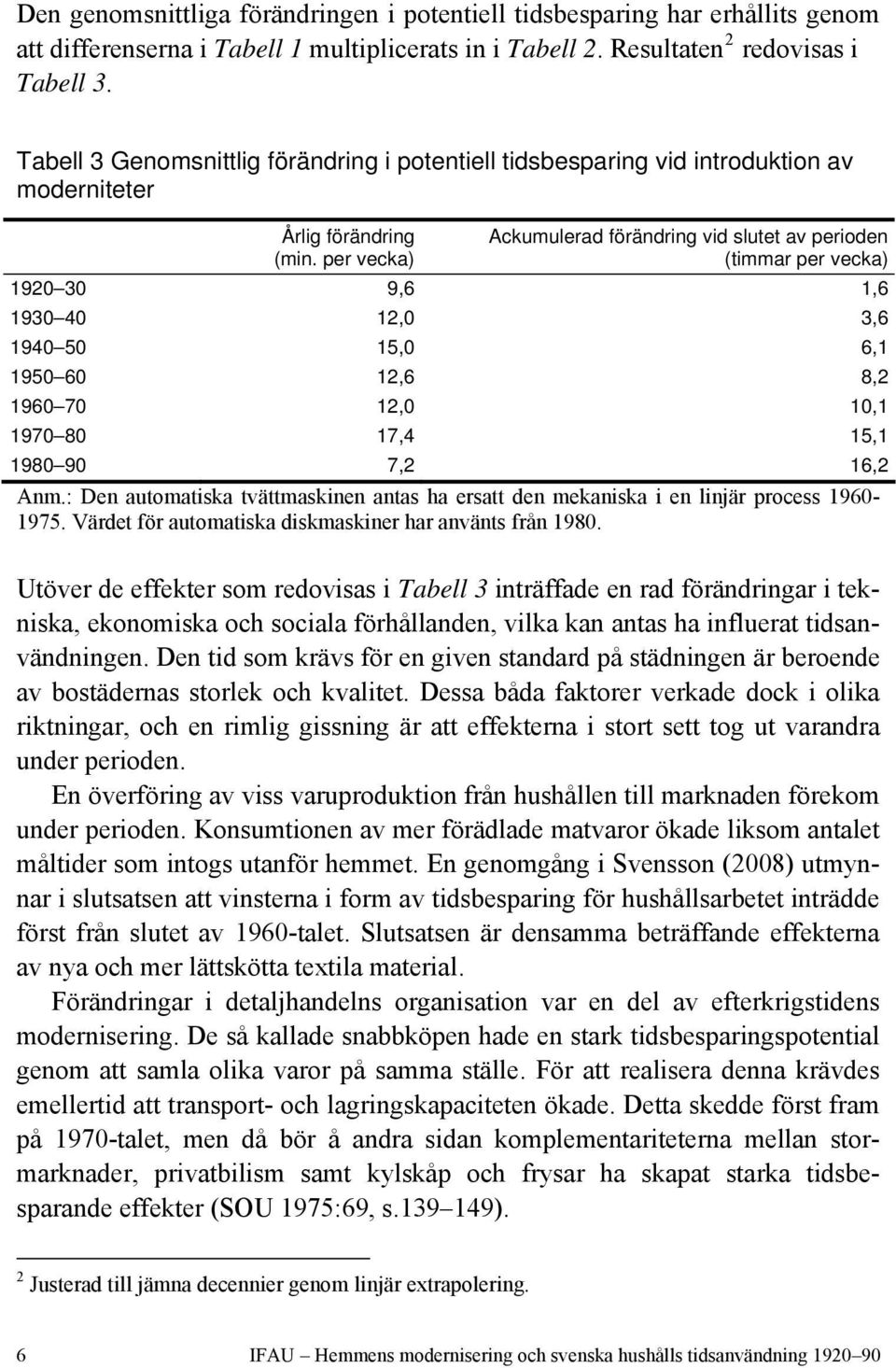 per vecka) Ackumulerad förändring vid slutet av perioden (timmar per vecka) 1920 30 9,6 1,6 1930 40 12,0 3,6 1940 50 15,0 6,1 1950 60 12,6 8,2 1960 70 12,0 10,1 1970 80 17,4 15,1 1980 90 7,2 16,2 Anm.