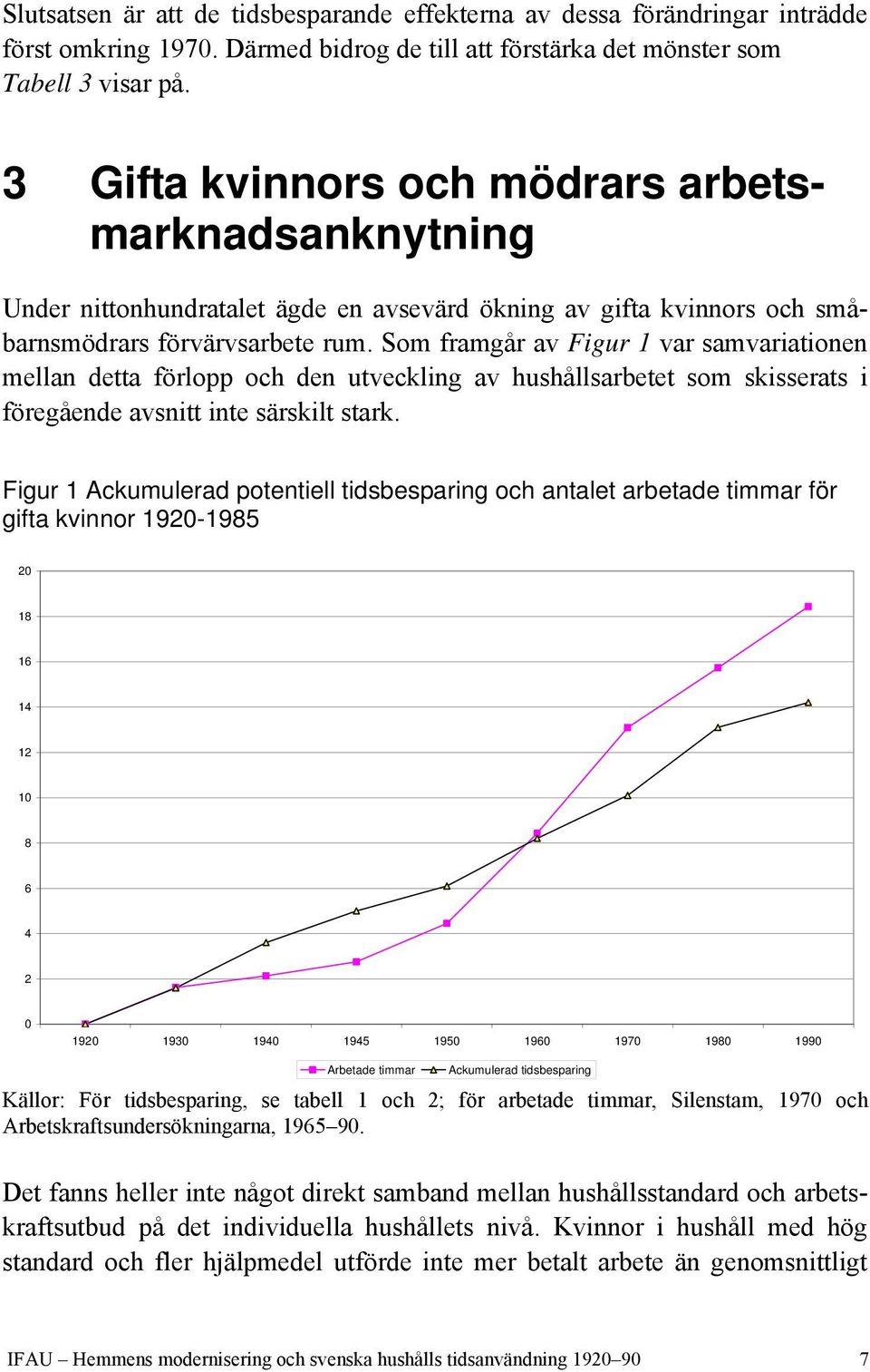 Som framgår av Figur 1 var samvariationen mellan detta förlopp och den utveckling av hushållsarbetet som skisserats i föregående avsnitt inte särskilt stark.