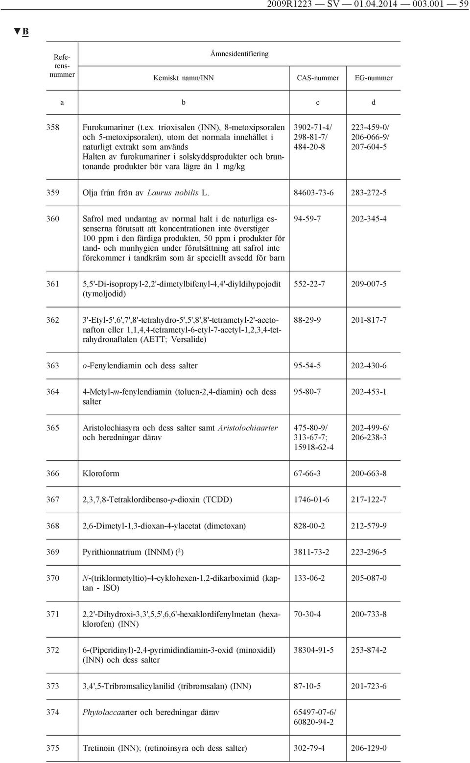 lägre än 1 mg/kg 3902-71-4/ 298-81-7/ 484-20-8 223-459-0/ 206-066-9/ 207-604-5 359 Olja från frön av Laurus nobilis L.