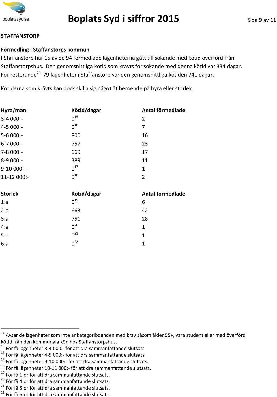 Kötiderna som krävts kan dock skilja sig något åt beroende på hyra eller storlek.