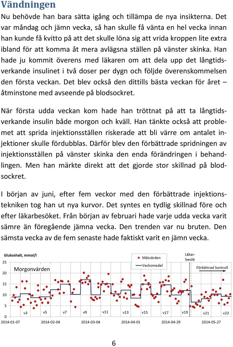 vänster skinka. Han hade ju kommit överens med läkaren om att dela upp det långtidsverkande insulinet i två doser per dygn och följde överenskommelsen den första veckan.