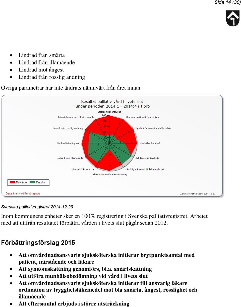 Arbetet med att utifrån resultatet förbättra vården i livets slut pågår sedan 2012.