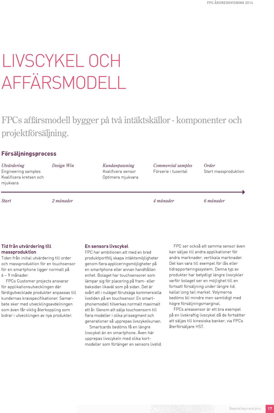 massproduktion Start 2 månader 4 månader 6 månader Tid från utvärdering till massproduktion Tiden från initial utvärdering till order och massproduktion för en touchsensor för en smartphone ligger