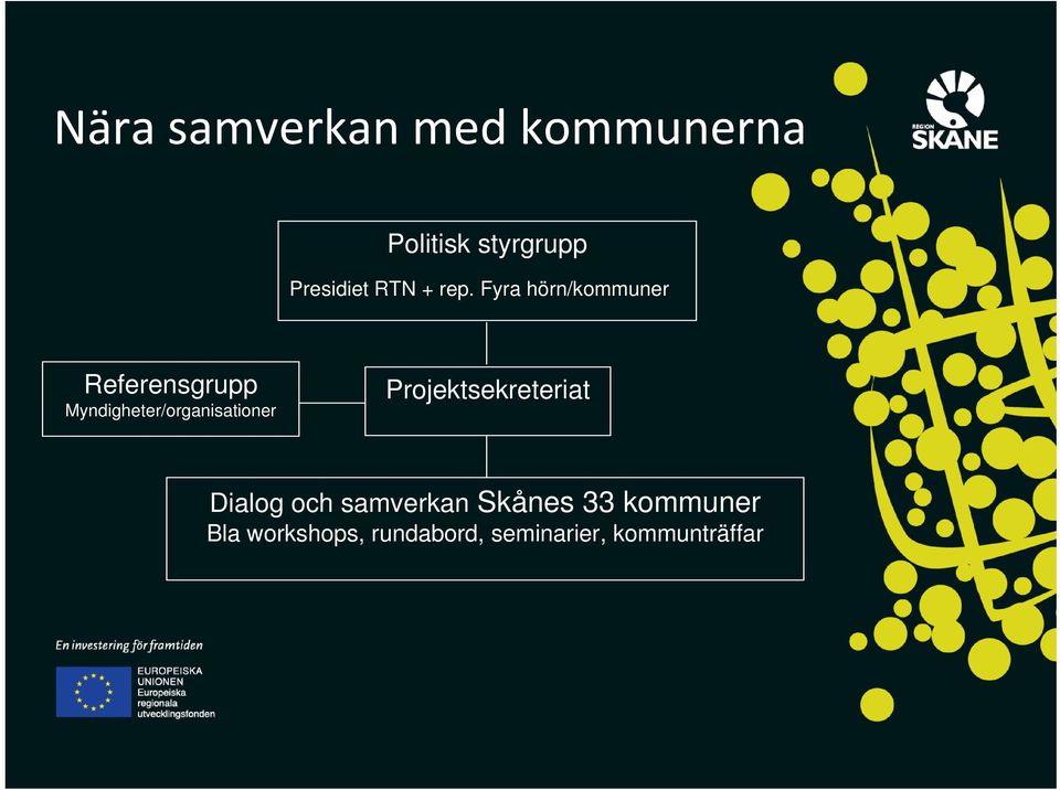 Fyra hörn/kommuner Referensgrupp Myndigheter/organisationer