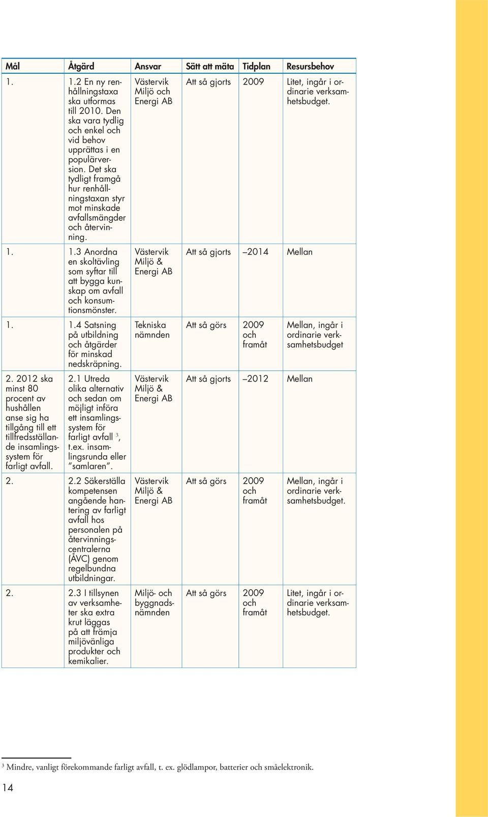 2. 2012 ska minst 80 procent av hushållen anse sig ha tillgång till ett tillfredsställande insamlingssystem för farligt avfall. 2.1 Utreda olika alternativ och sedan om möjligt införa ett insamlingssystem för farligt avfall, t.