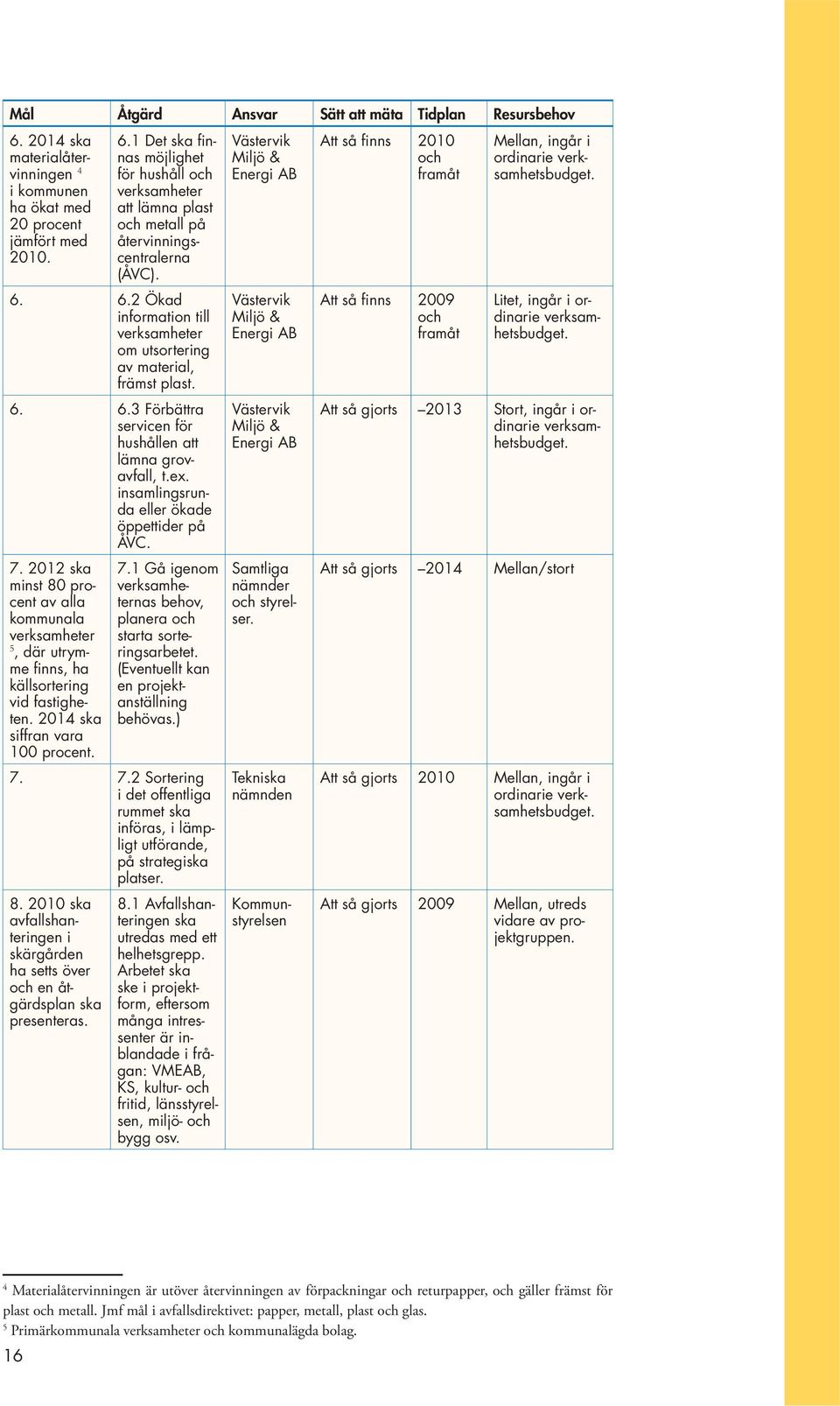 7. 2012 ska minst 80 procent av alla kommunala verksamheter, där utrymme finns, ha källsortering vid fastigheten. 2014 ska siffran vara 100 procent. 7.