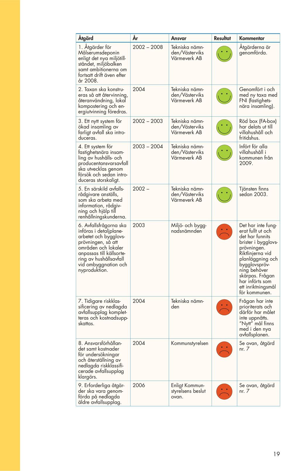 Ett system för fastighetsnära insamling av hushålls- och producentansvarsavfall ska utvecklas genom försök och sedan introduceras storskaligt. 5.