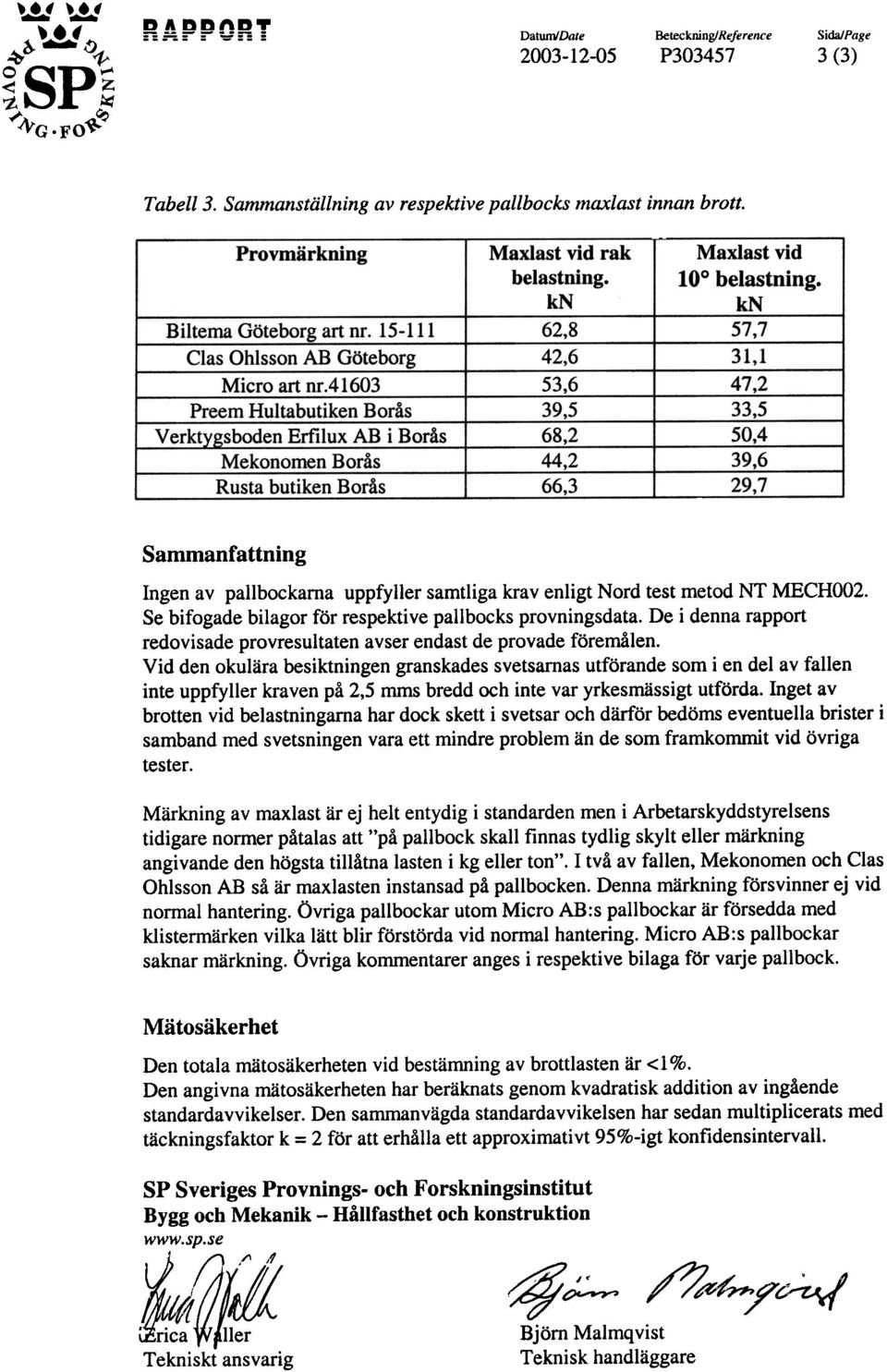 granskades svetsarnas utforande som i en del av fallen inte uppfyller kraven pa 2,5 mms bredd och inte var yrkesmiissigt utforda Inget av brotten vid belastningarna har dock skett i svetsar och