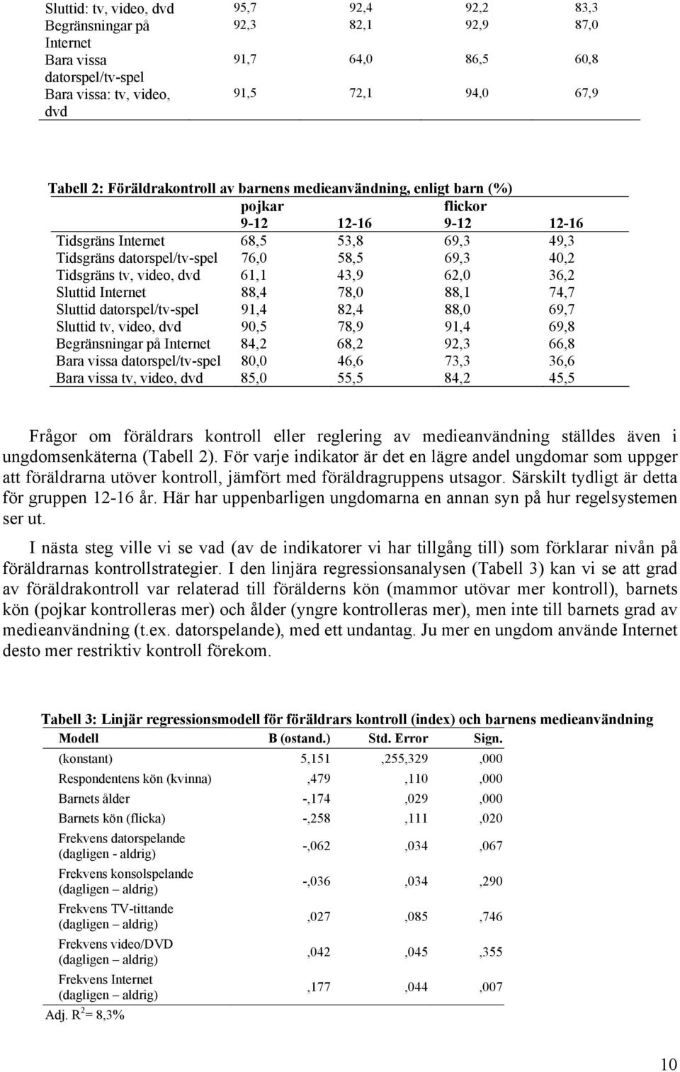 video, dvd 61,1 43,9 62,0 36,2 Sluttid Internet 88,4 78,0 88,1 74,7 Sluttid datorspel/tv-spel 91,4 82,4 88,0 69,7 Sluttid tv, video, dvd 90,5 78,9 91,4 69,8 Begränsningar på Internet 84,2 68,2 92,3