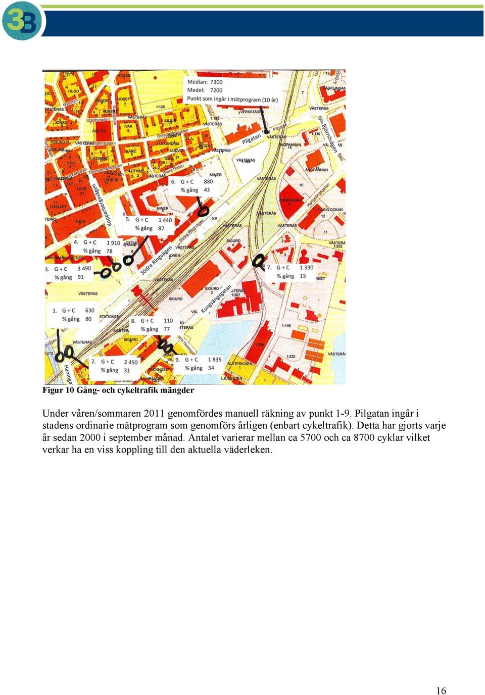 Pilgatan ingår i stadens ordinarie mätprogram som genomförs årligen (enbart cykeltrafik).